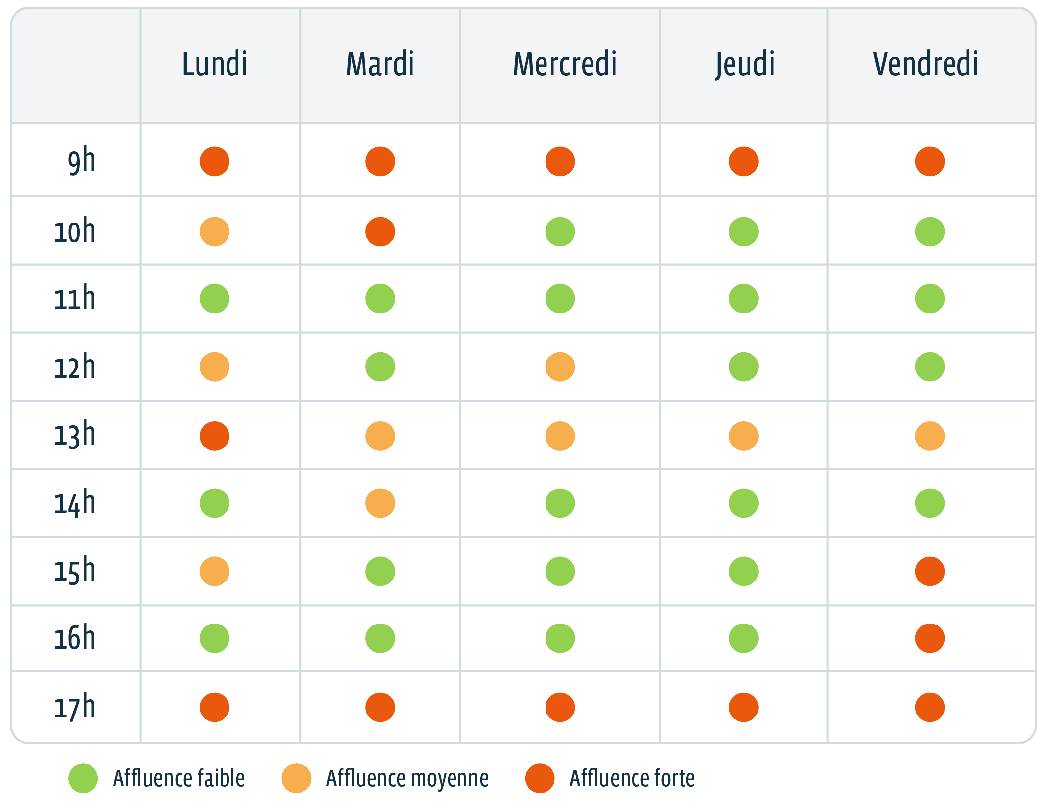 Aide et contacts, téléphone